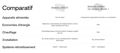 Batterie Lancey Sunology